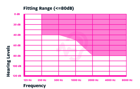 personalised hearing aids
